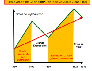 CYCLE DE LA CROISSANCE